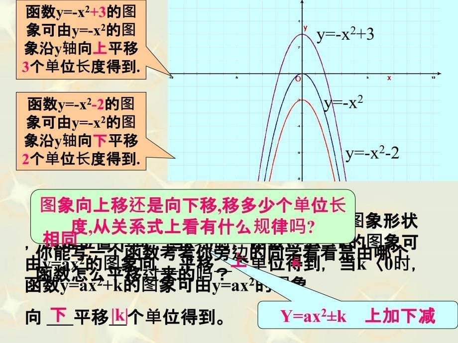 新苏科版九年级数学下册5章二次函数5.2二次函数的图像和性质yax2的图像课件2_第5页