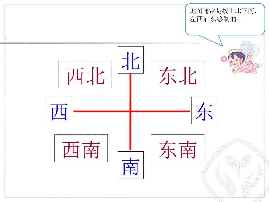 新人教版三年级数学下册期中复习PPT课件_第4页