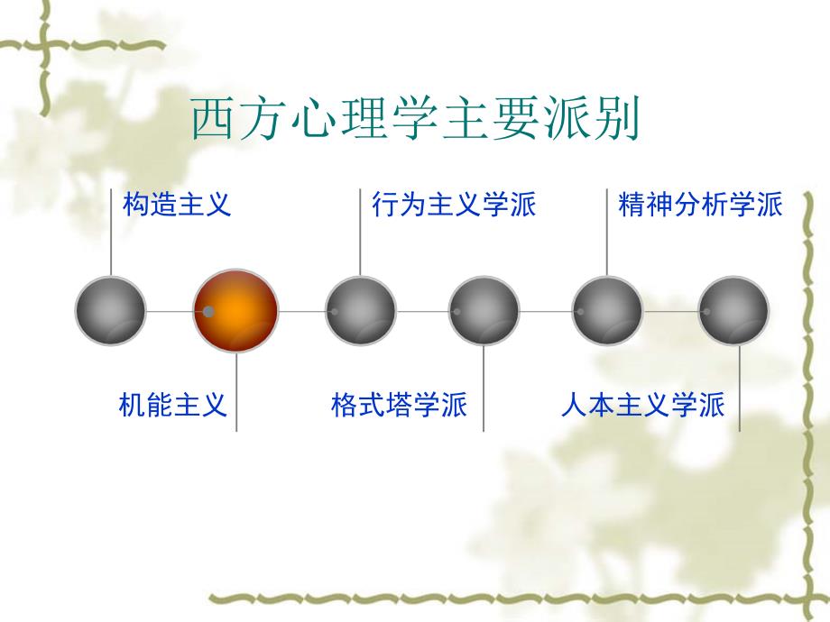 《心理学的研究方法》PPT课件.ppt_第2页