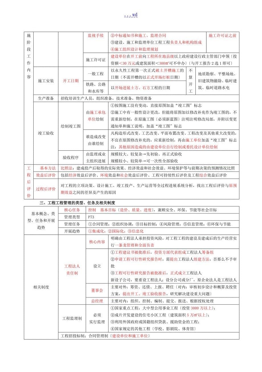 造价工程师的管理笔记_第5页