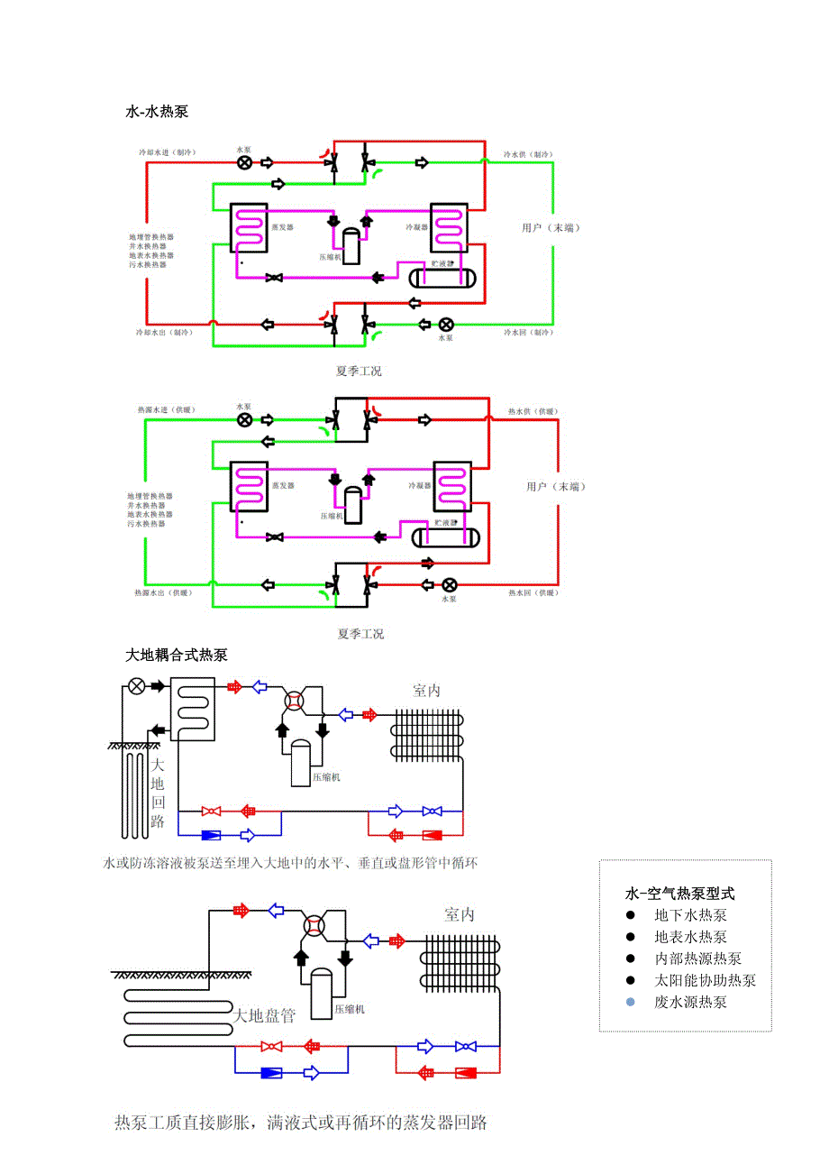 《热泵技术》期末考试复习资料.doc_第2页