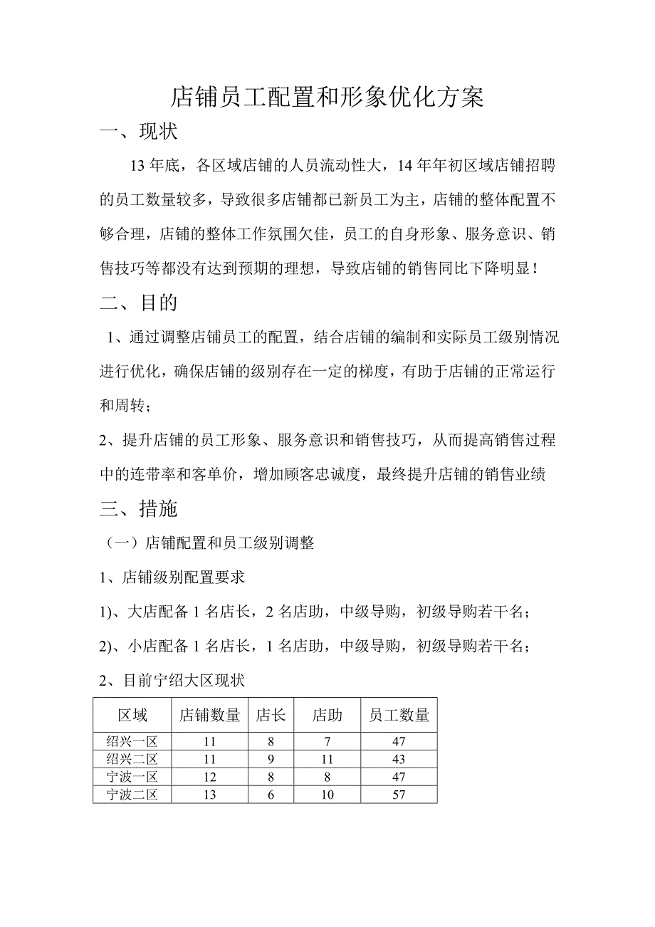 店铺员工配置和形象优化方案_第1页