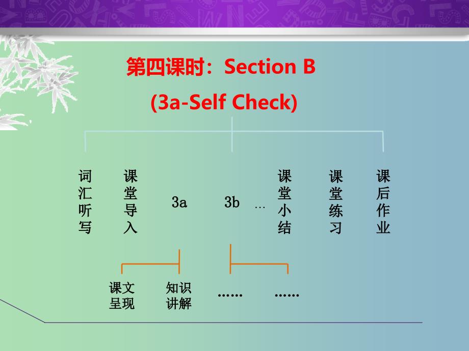 七年级英语下册Unit11HowwasyourschooltripSectionB3a-SelfCheck课件新版人教新目标版.ppt_第2页