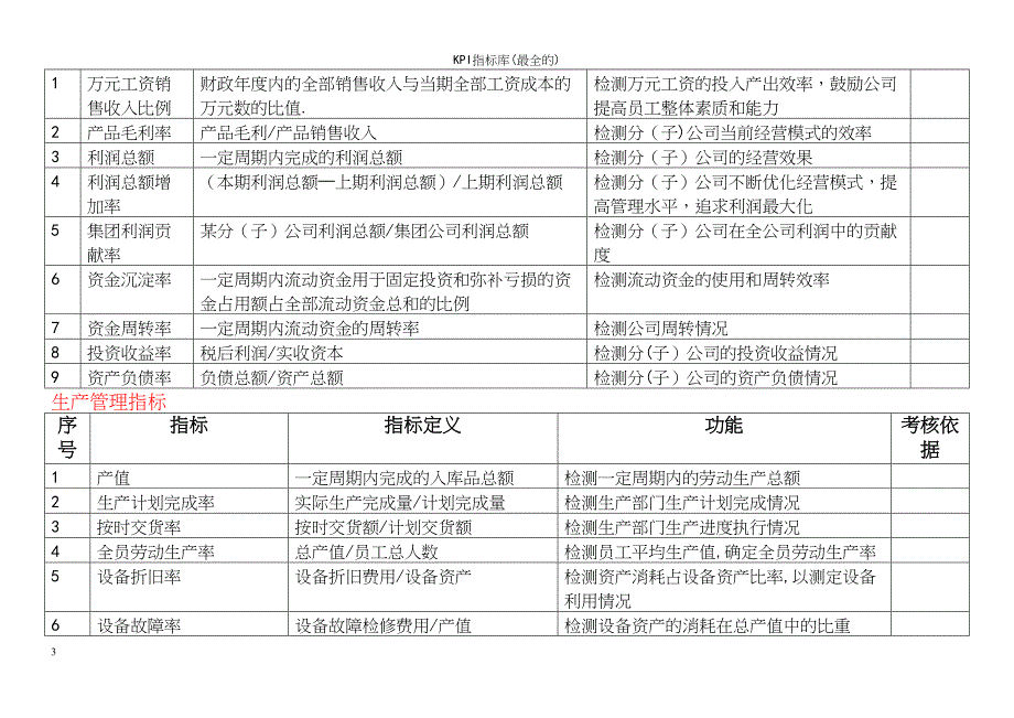 KPI指标库(最全的)_第3页