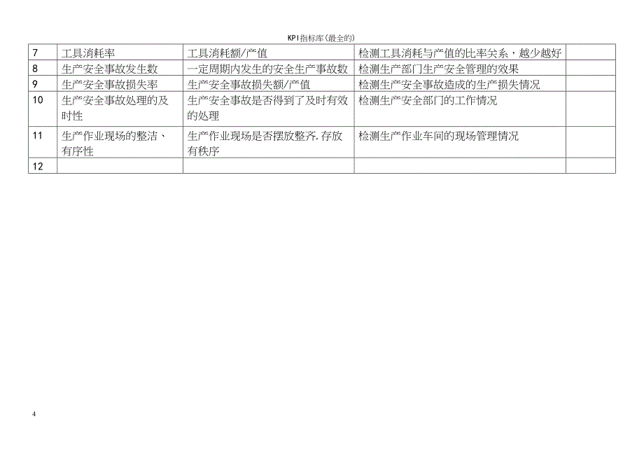 KPI指标库(最全的)_第4页