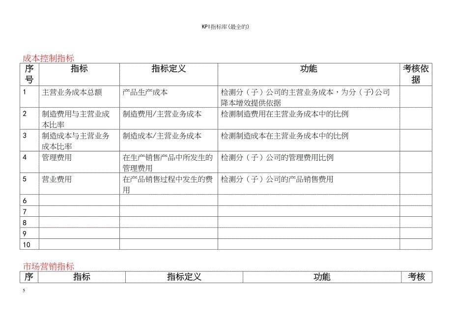 KPI指标库(最全的)_第5页