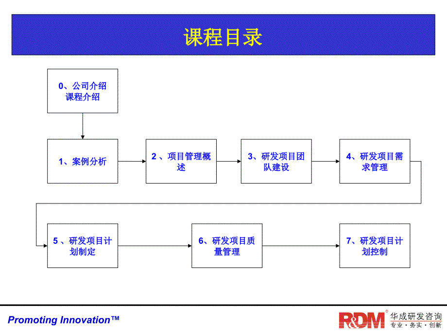 RDM026研发项目管理工具与模板-学员版.ppt_第2页