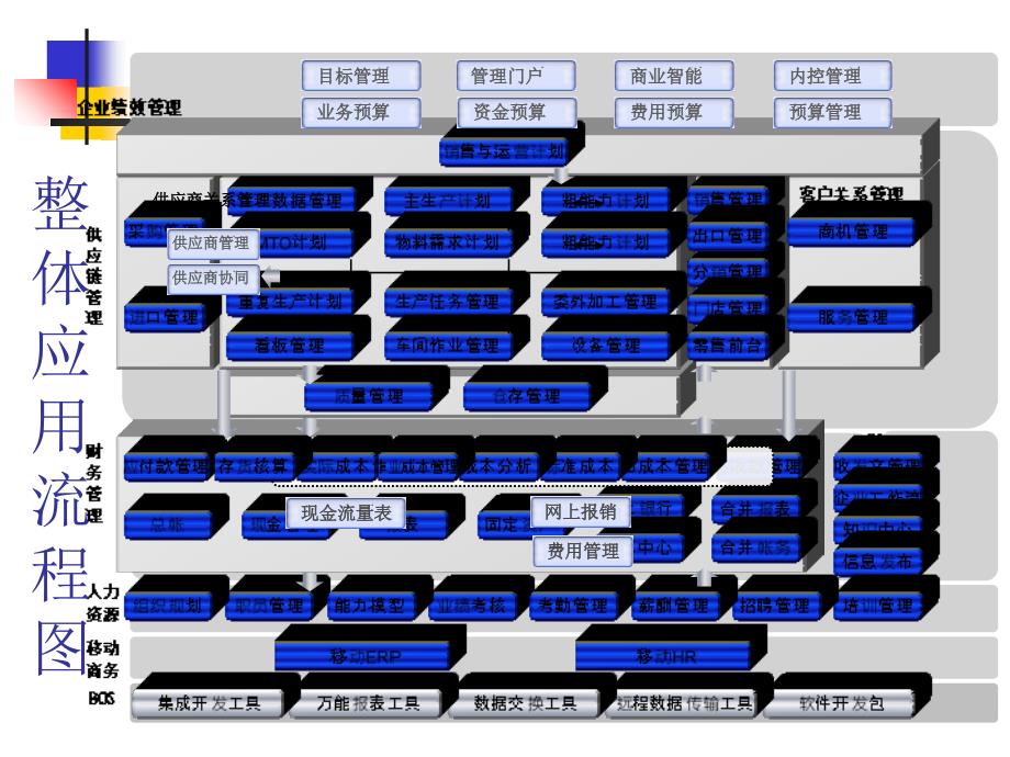 财务管理系统实验教程课件_第4页