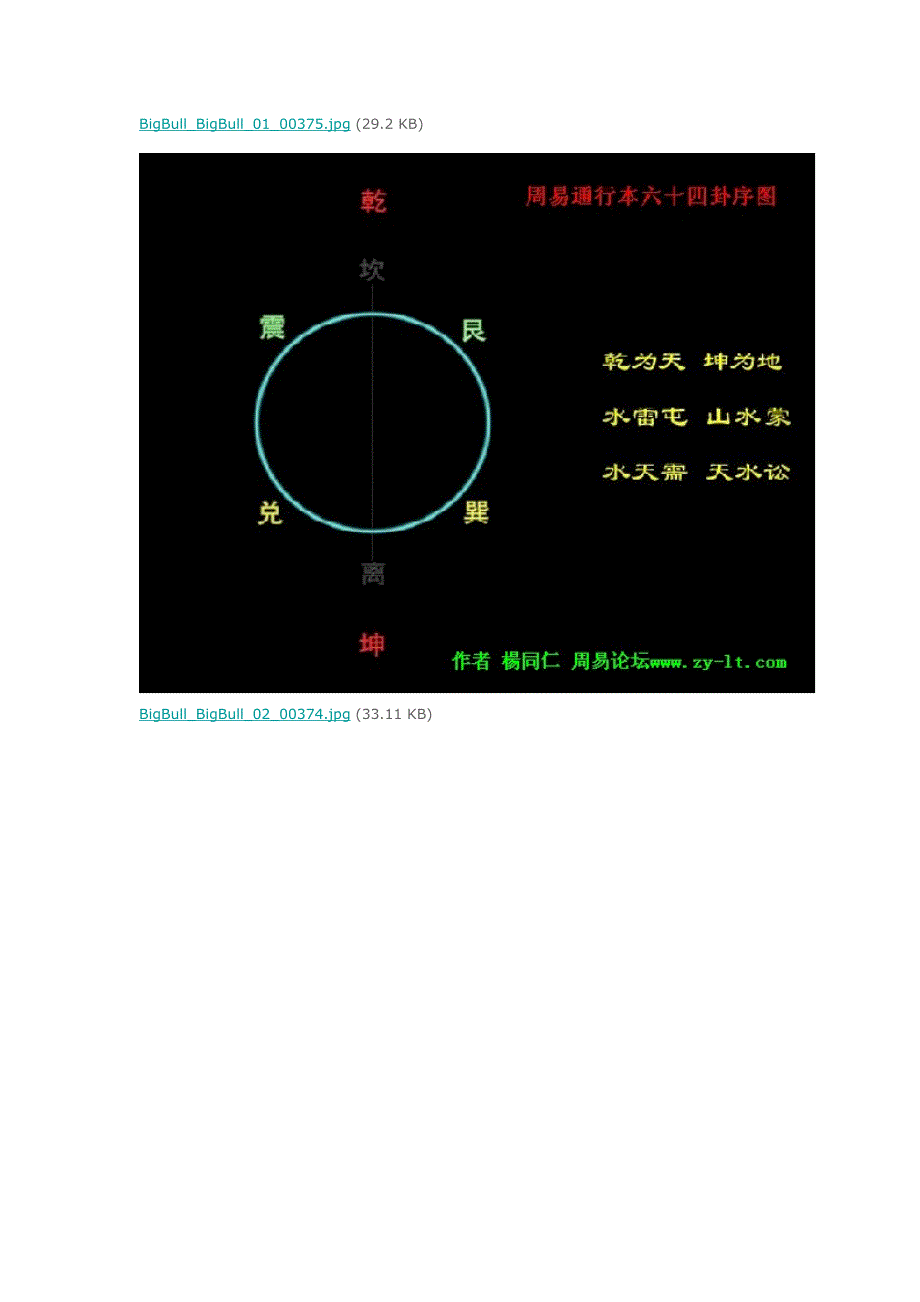 周易(通行本)六十四卦卦序图_第1页