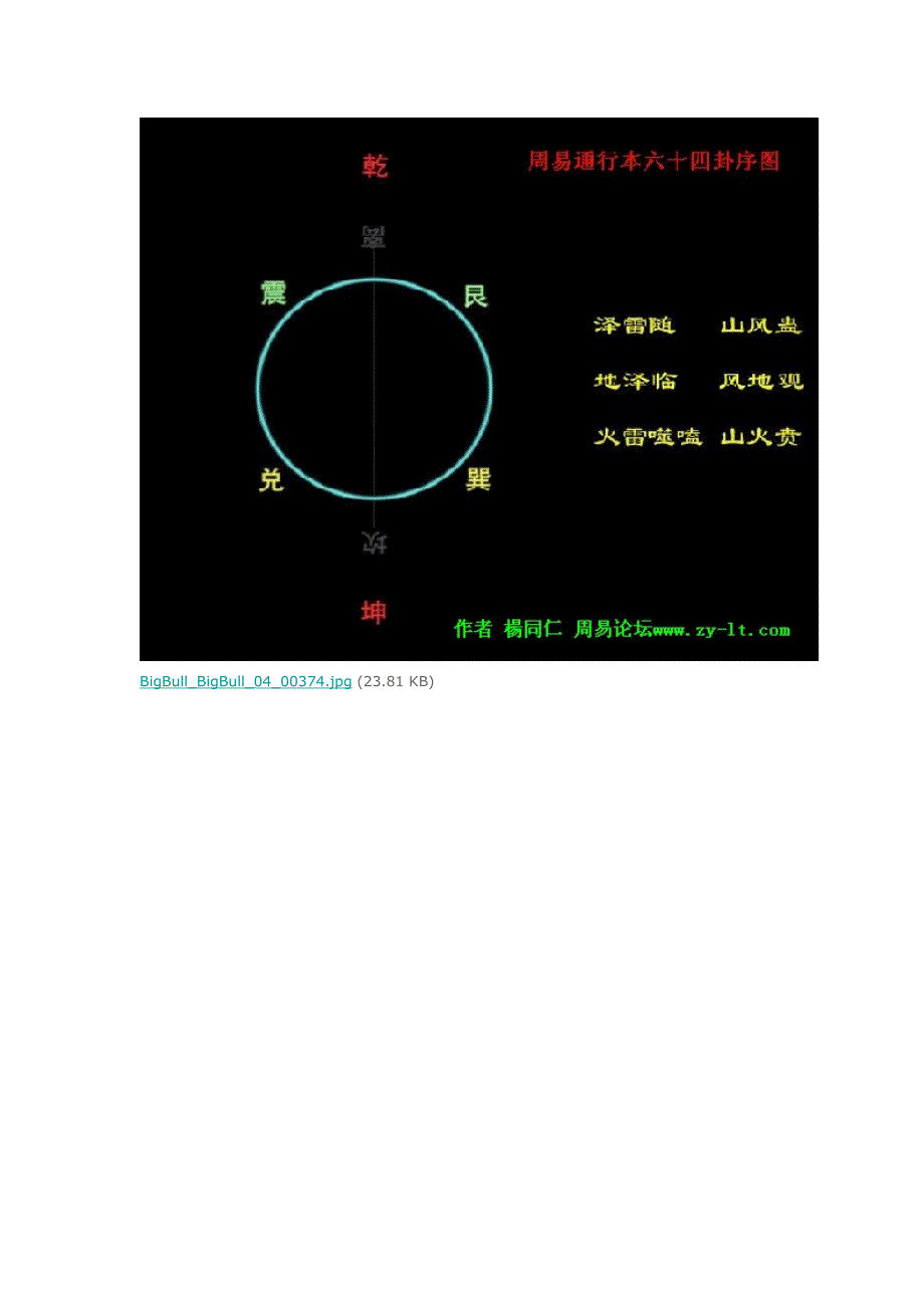 周易(通行本)六十四卦卦序图_第3页