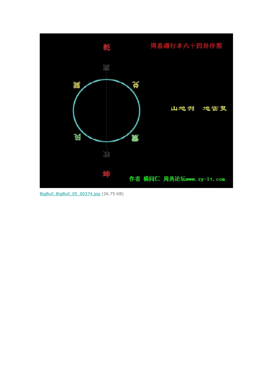 周易(通行本)六十四卦卦序图_第4页