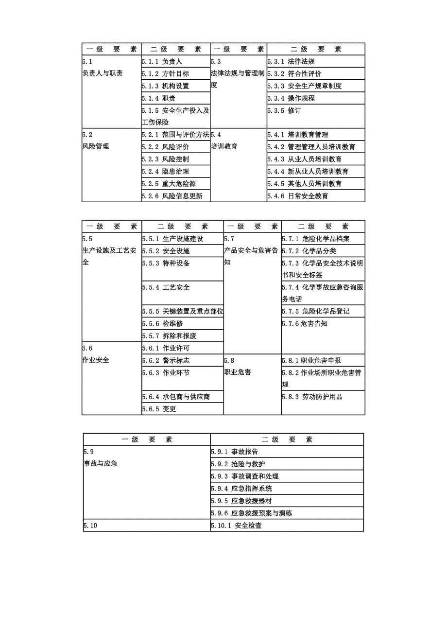 危险化学品从业单位安全标准化通用规范AQ3013_第5页