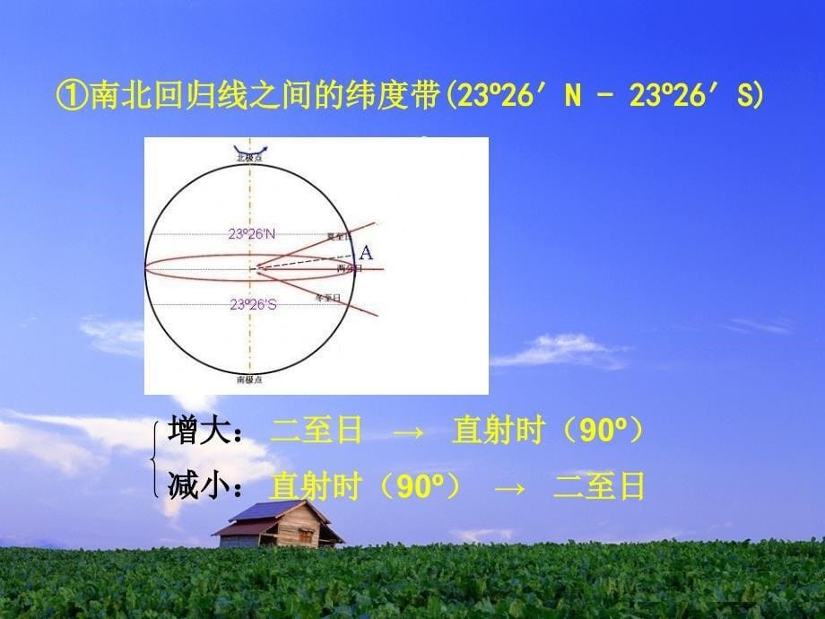 正午太阳高度角的时间季节变化规律_第5页