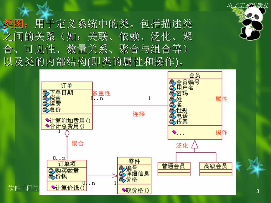 UML各类图及例子_第3页