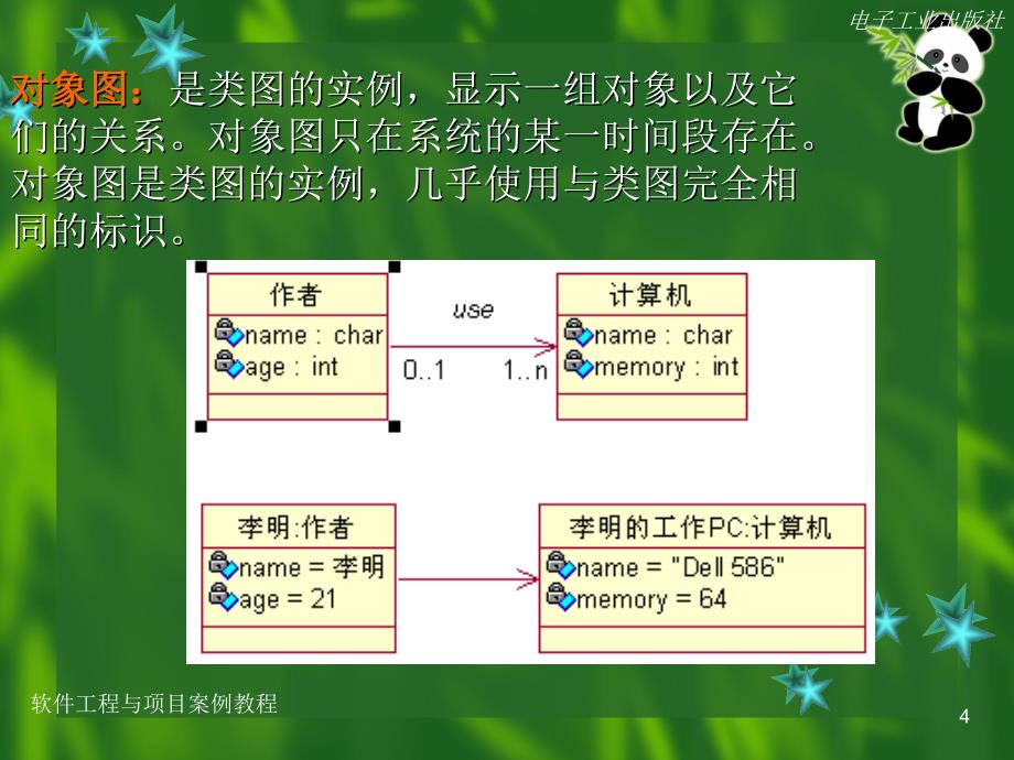 UML各类图及例子_第4页