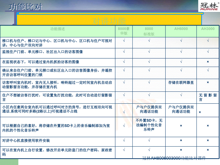 冠林AH8006003000功能比对课件_第2页