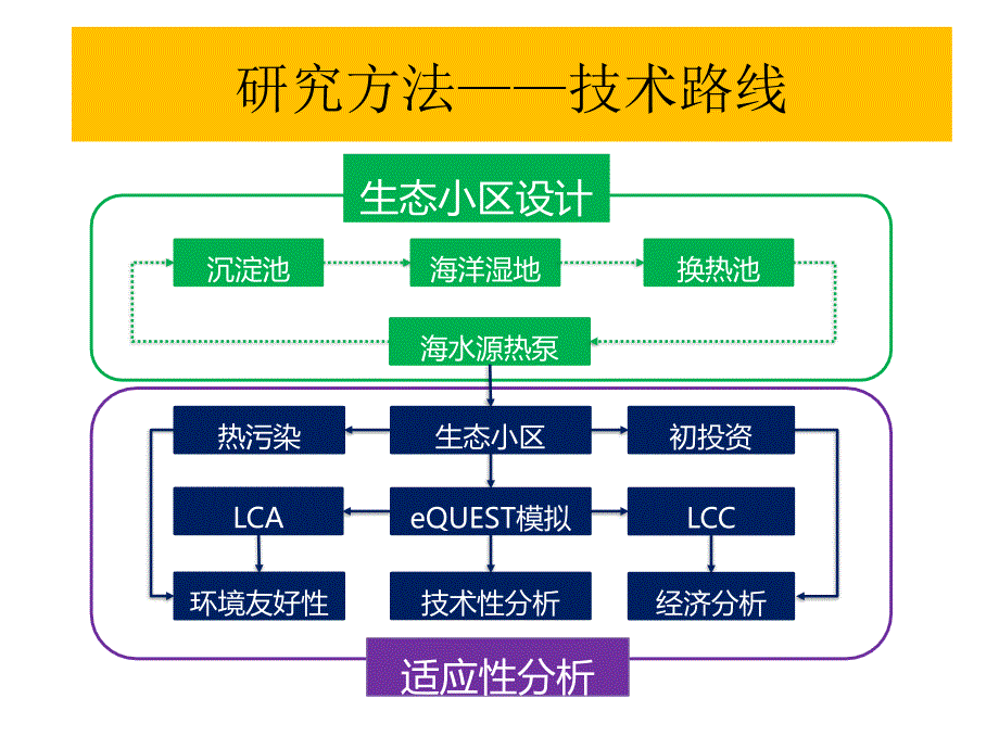 基于人工海洋湿地生态小区的设计---模板_第4页