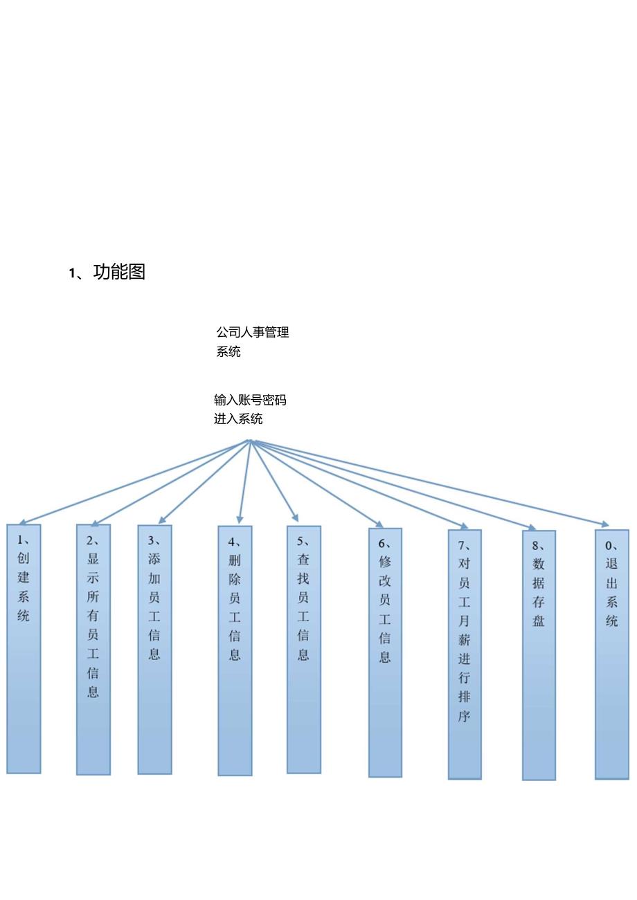 公司人事管理系统代码和文档_第2页