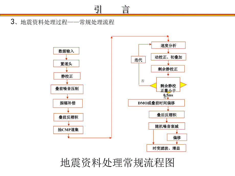 地震资料处理流程与方法介绍.ppt_第2页