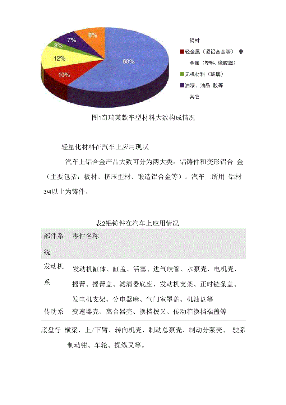 汽车轻量化材料的应用论文_第4页