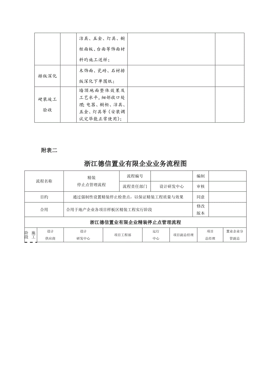 精装停止点检查制度.doc_第4页