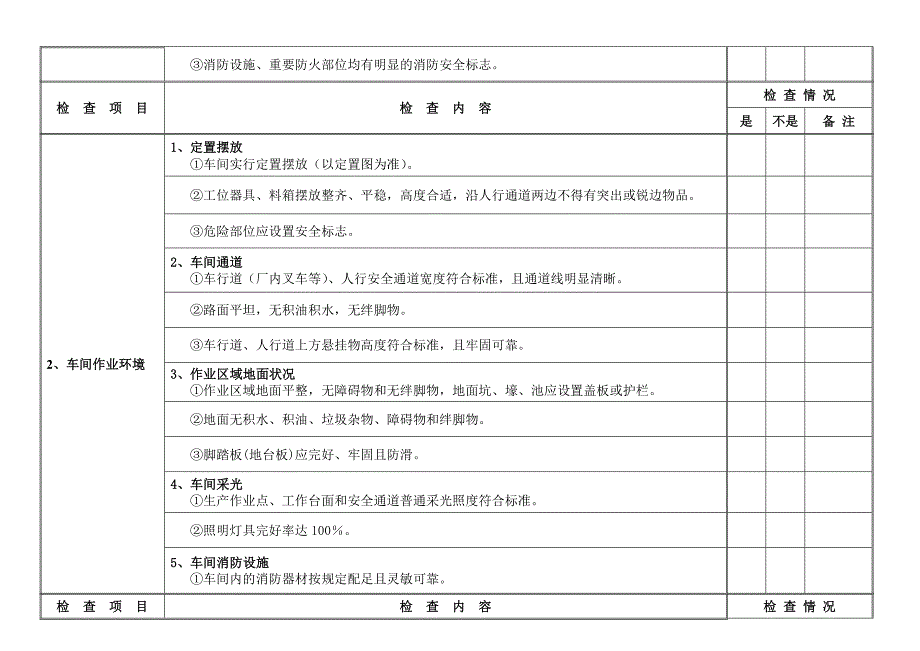 精品专题资料20222023年收藏广州市船舶修造行业安全生产检查表作业环境与职业健康_第2页