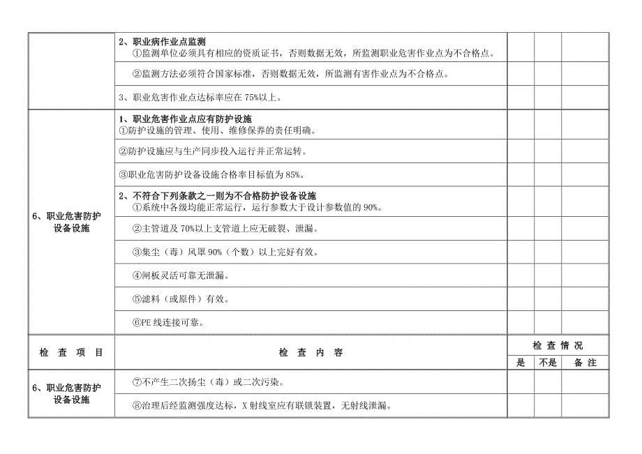 精品专题资料20222023年收藏广州市船舶修造行业安全生产检查表作业环境与职业健康_第5页