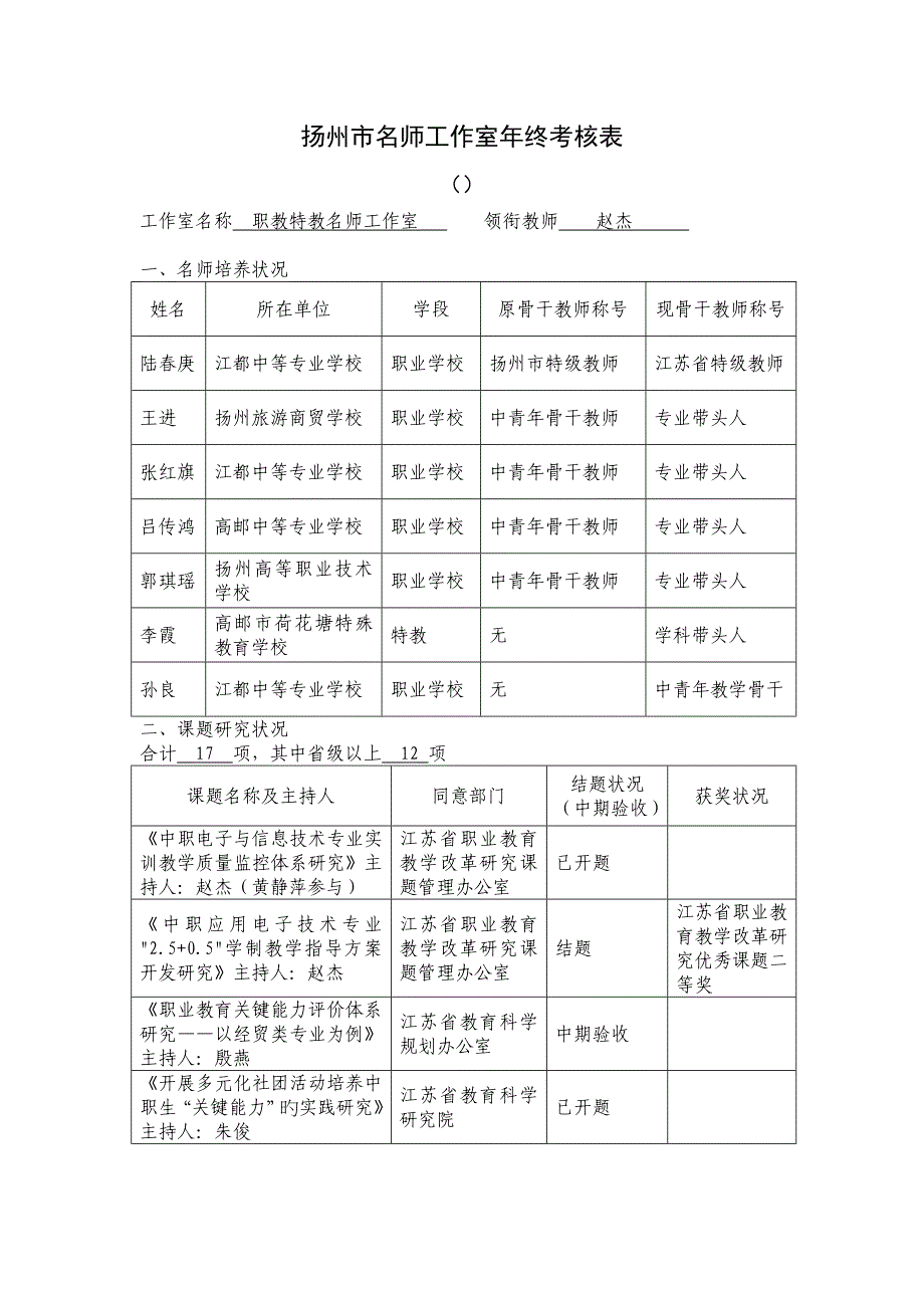 扬州名师工作室年终考核表_第1页