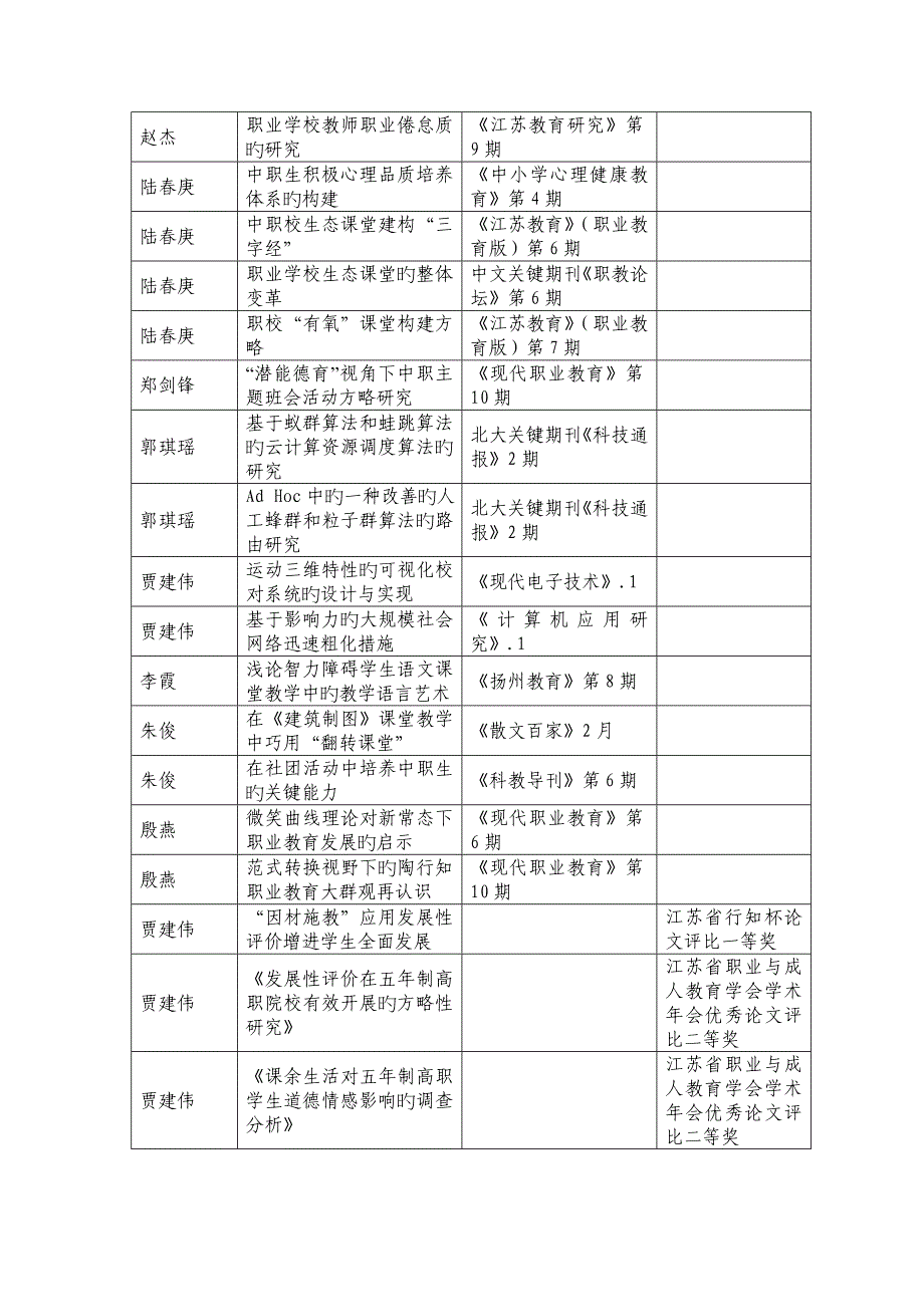 扬州名师工作室年终考核表_第3页