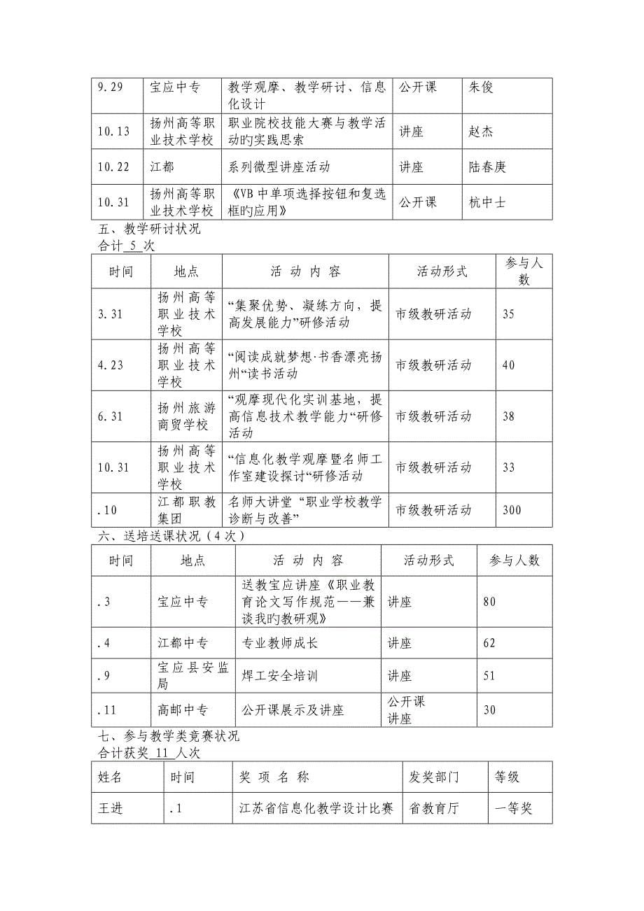 扬州名师工作室年终考核表_第5页