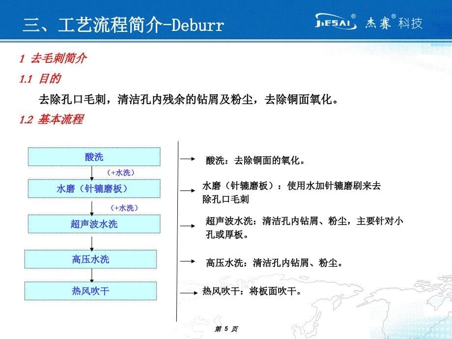 化学沉铜工艺知识讲解PPT课件_第5页