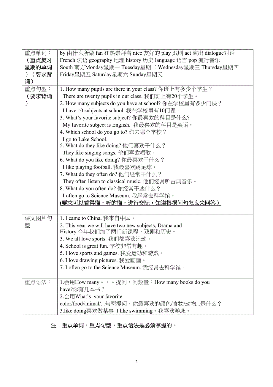 新版join_in_六年级上册重点单词及句型整理汇总(DOC 9页)_第2页