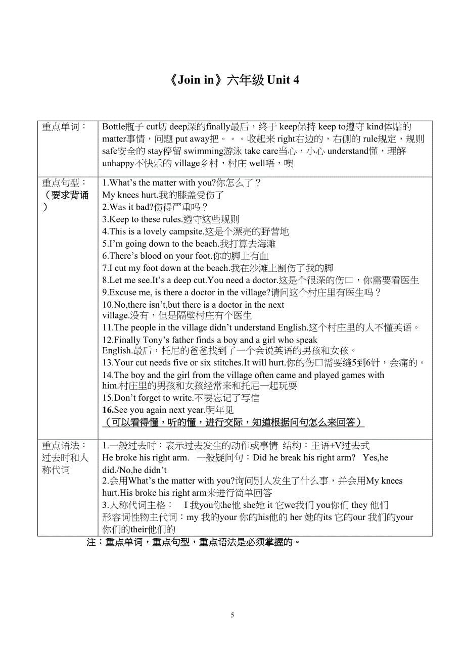 新版join_in_六年级上册重点单词及句型整理汇总(DOC 9页)_第5页