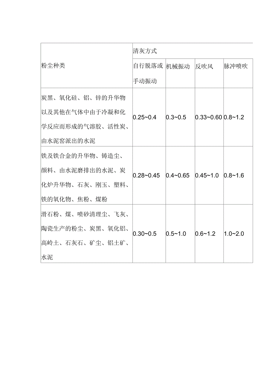 除尘器选型计算_第2页