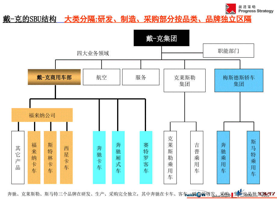 国际商用汽车的渠道管理_第4页