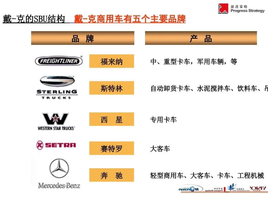 国际商用汽车的渠道管理_第5页