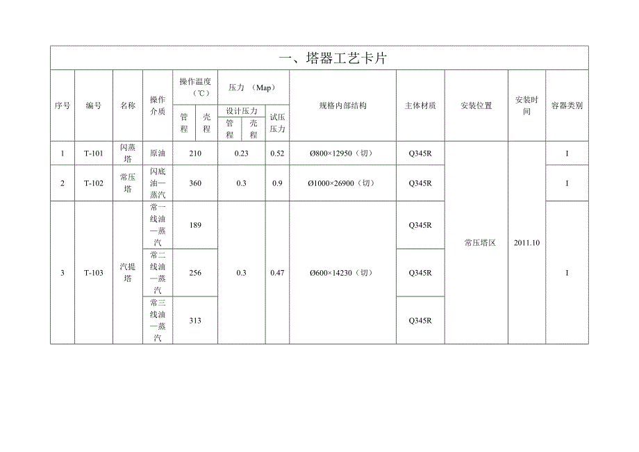 常压静设备台账(2).doc_第1页