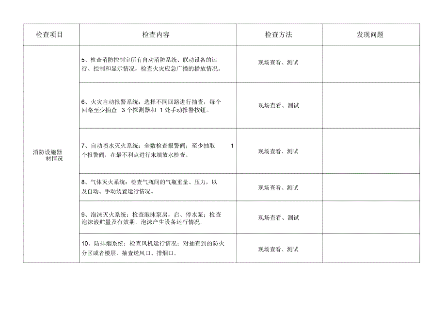 重点单位“6+1”要求_第3页