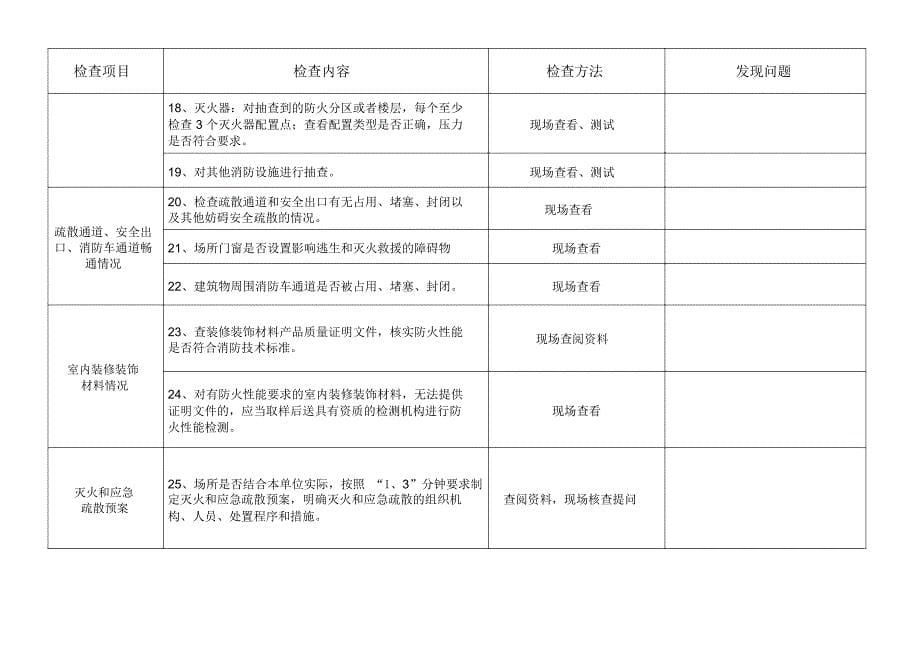 重点单位“6+1”要求_第5页