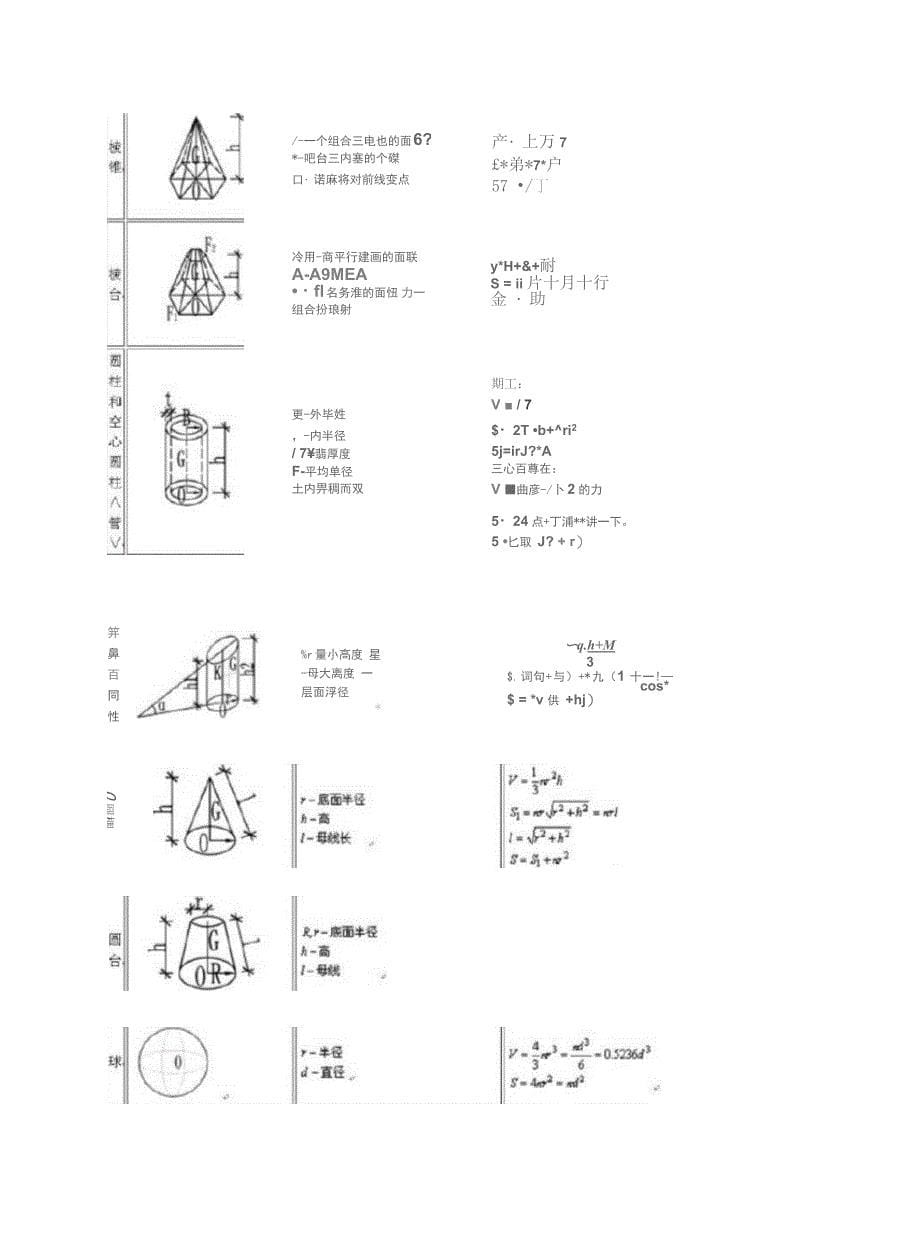 常用平面几何立体几何体积面积公式汇集教学文案_第5页