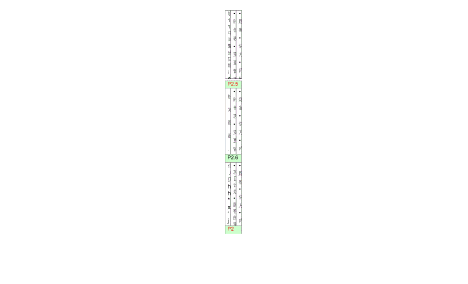 新版VDA6.3要素条款解释说明_第2页