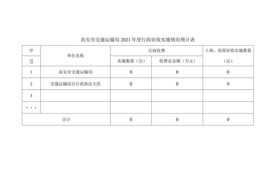 高安市交通运输局2021年度行政强制实施情况统计表_第5页