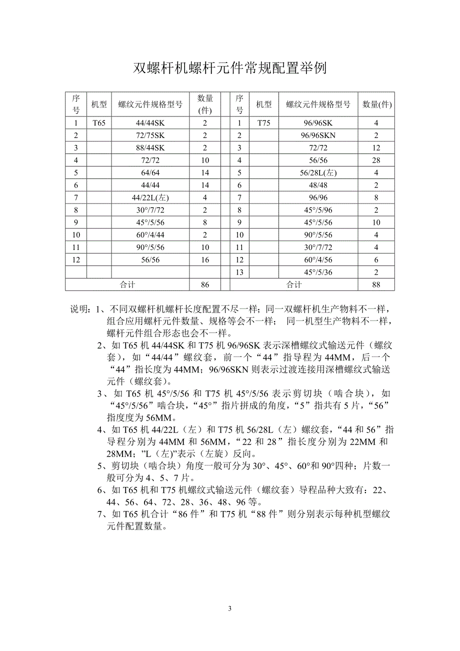 双螺杆机及螺纹元件产品常识.doc_第3页