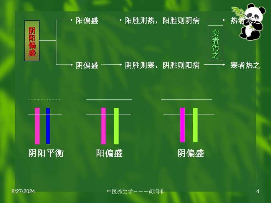 四章中医生学的基本原则_第4页