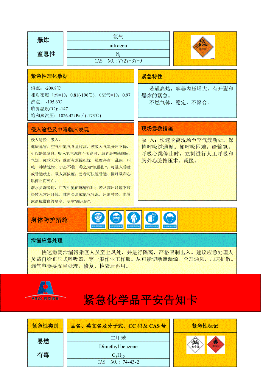 顺酐危险化学品安全周知卡12.07.22综述_第3页