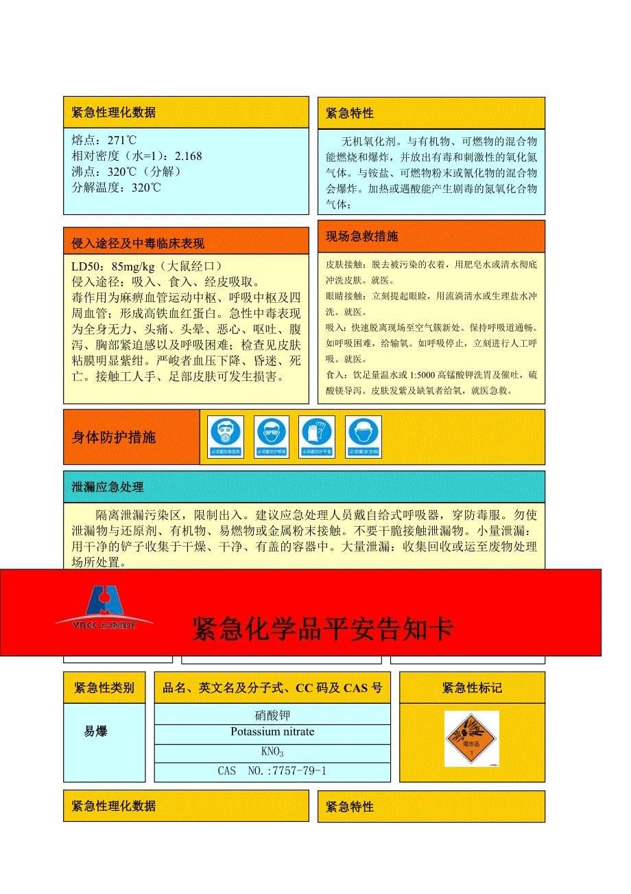 顺酐危险化学品安全周知卡12.07.22综述_第5页