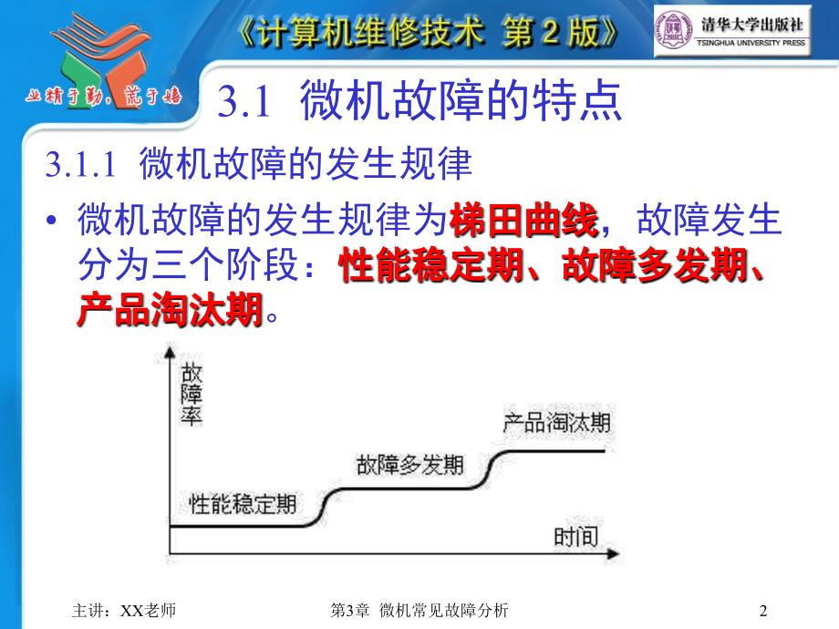 最新微机常见故障分析PPT课件_第2页