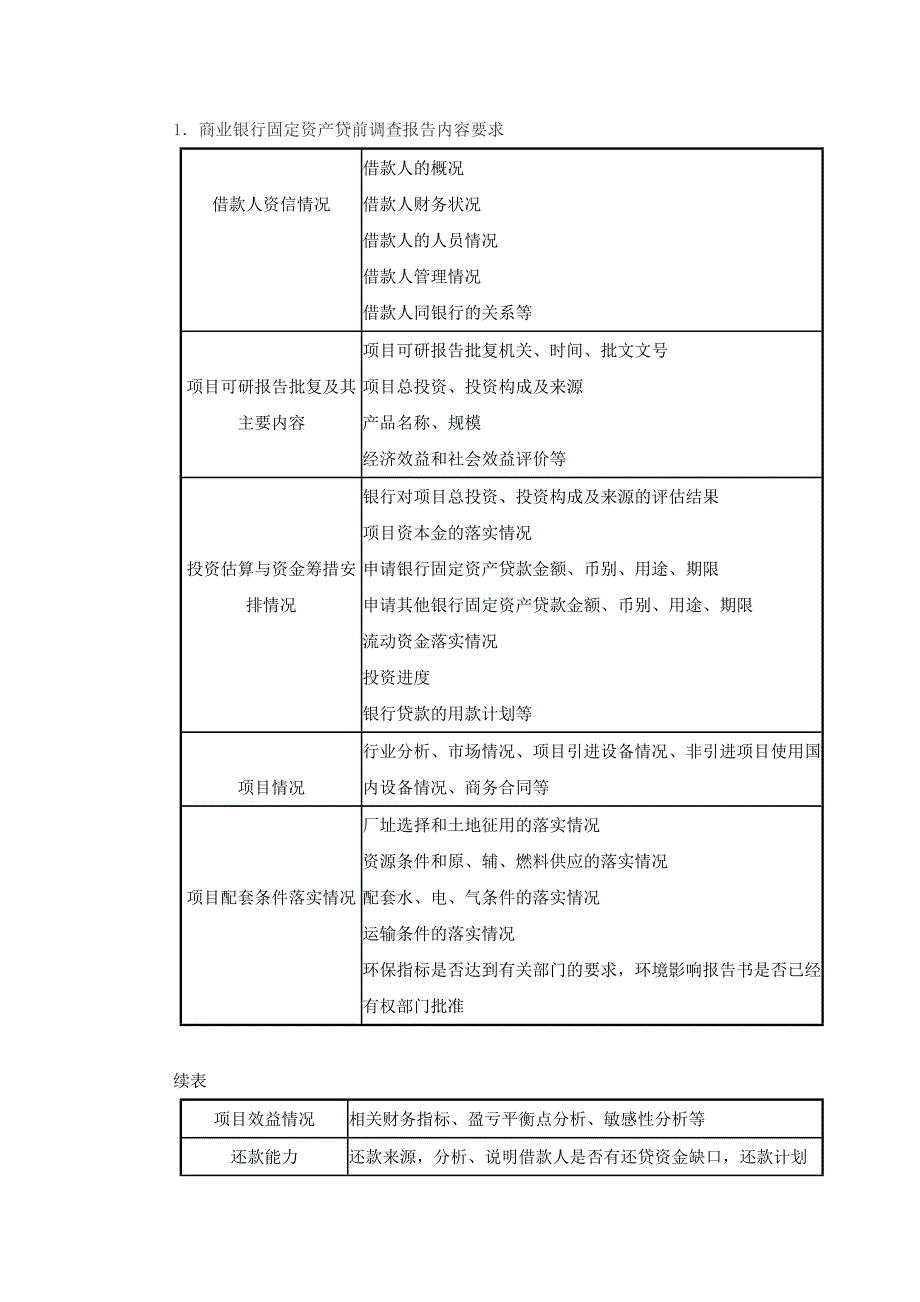 贷款调查报告模板_第1页