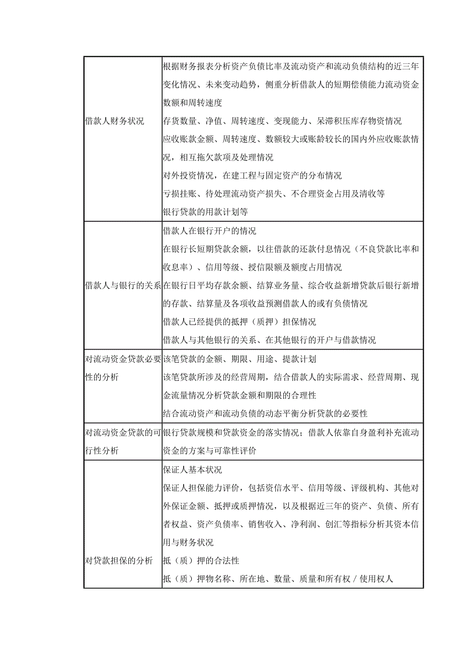 贷款调查报告模板_第3页