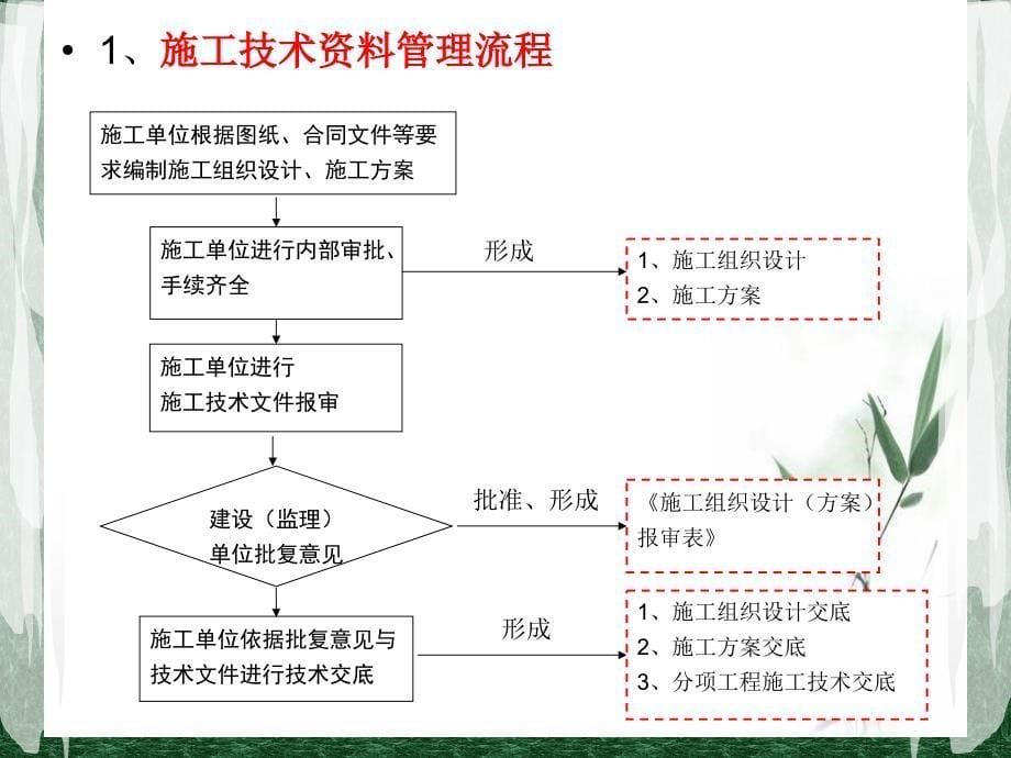 市政工程施工监理技术资料管理讲义_第5页